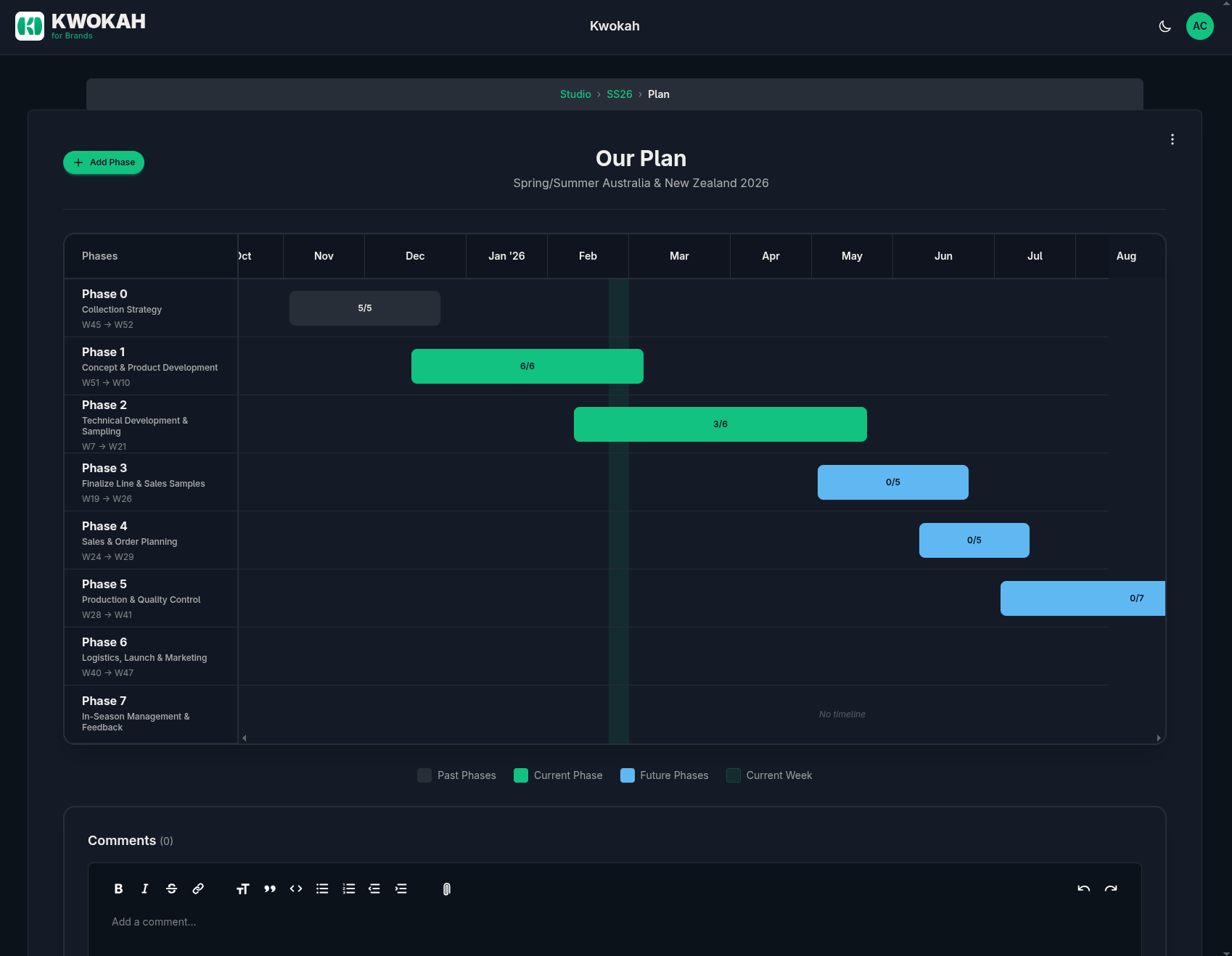 Kwokah phase timeline - plan your fashion collection with week-based phases
